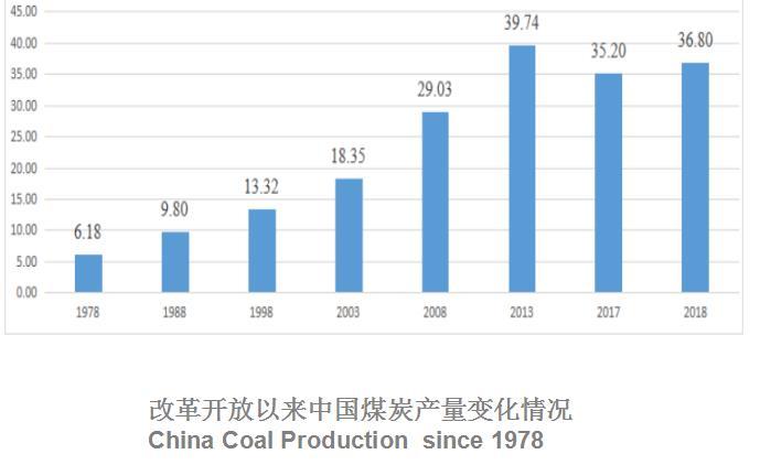 煤炭,煤炭价格,焦煤,焦炭,动力煤,焦炭价格,无烟煤,焦煤价格